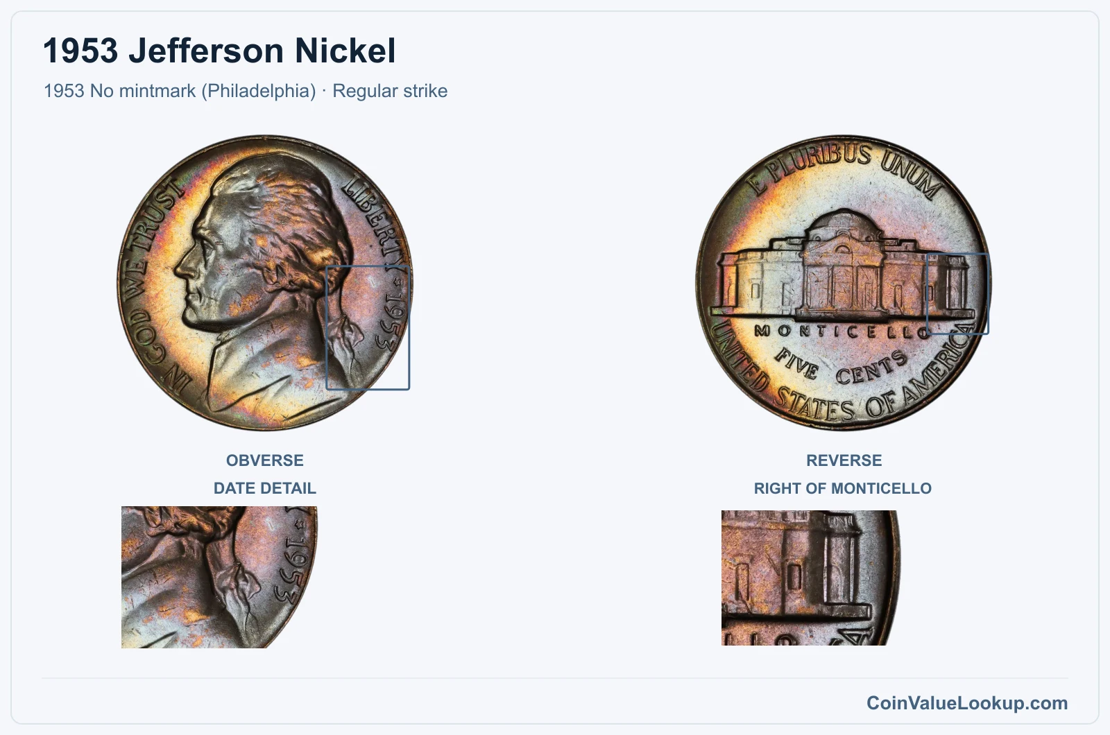 1953 Jefferson Nickel Coin — 1953 No mintmark (Philadelphia), obverse and reverse, with date and mint-location details