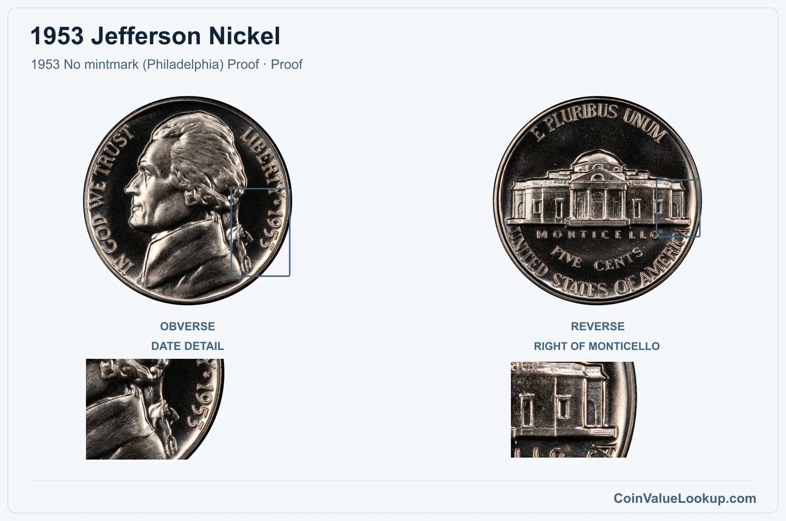 1953 Jefferson Nickel Coin — 1953 No mintmark (Philadelphia) Proof, obverse and reverse, with date and mint-location details