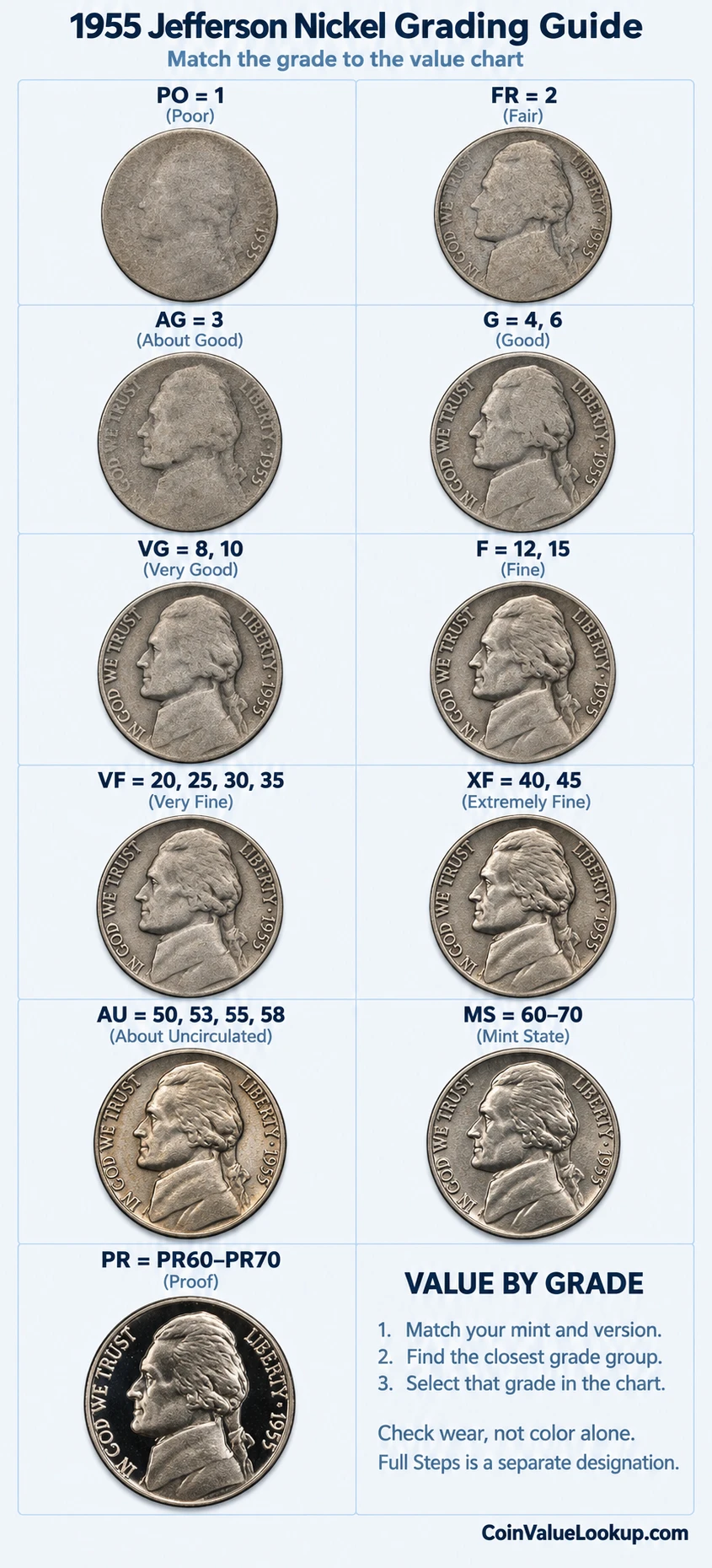 1955 Jefferson nickel numeric grading guide