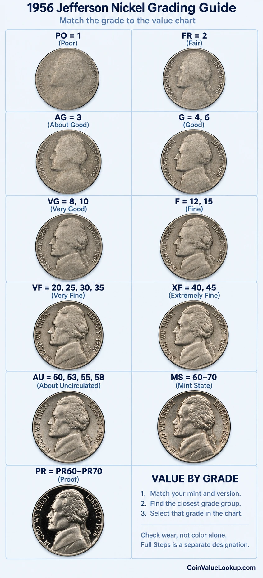 1956 Jefferson nickel numeric grading guide