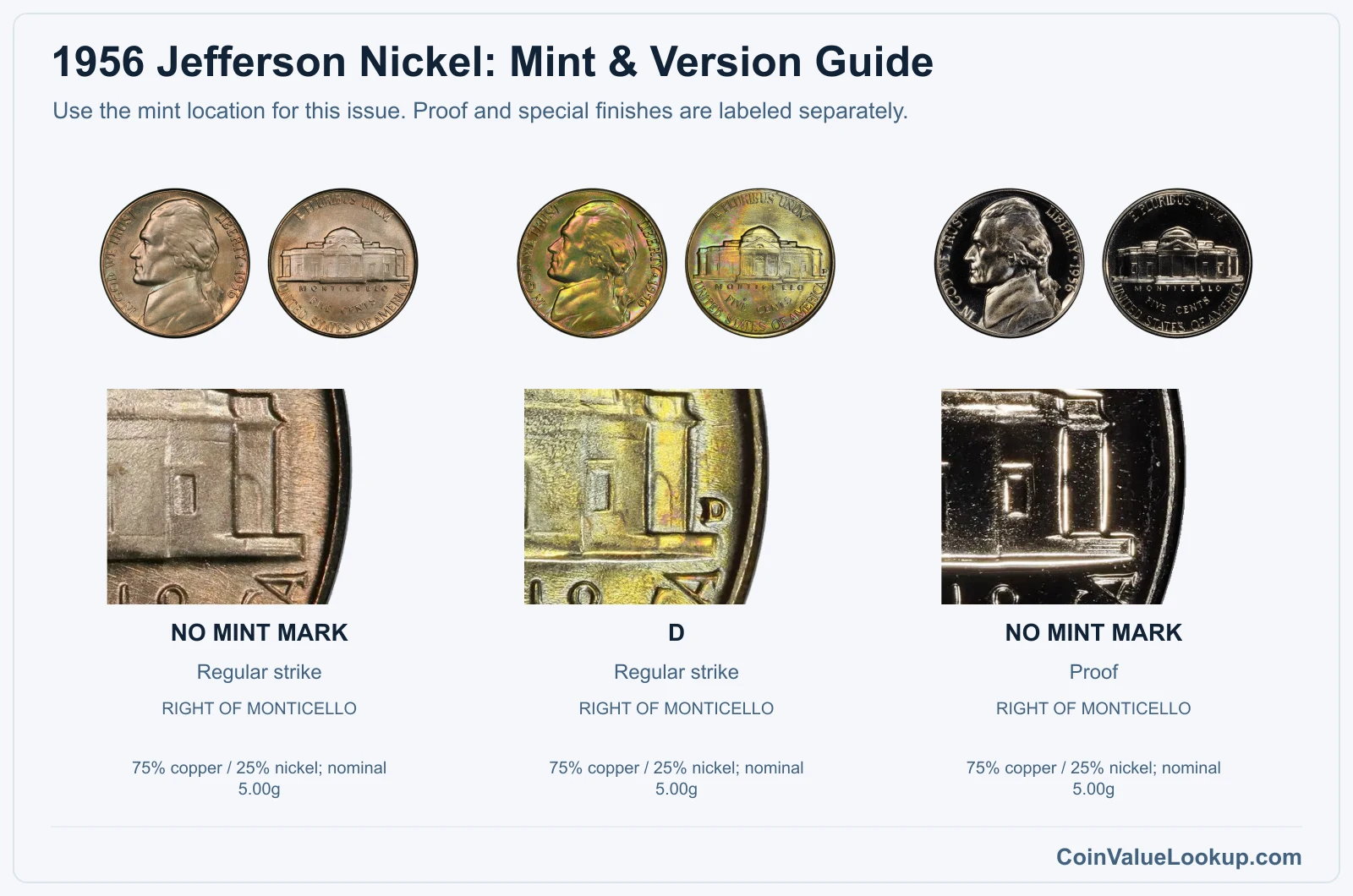 1956 Jefferson Nickel mint and version comparison