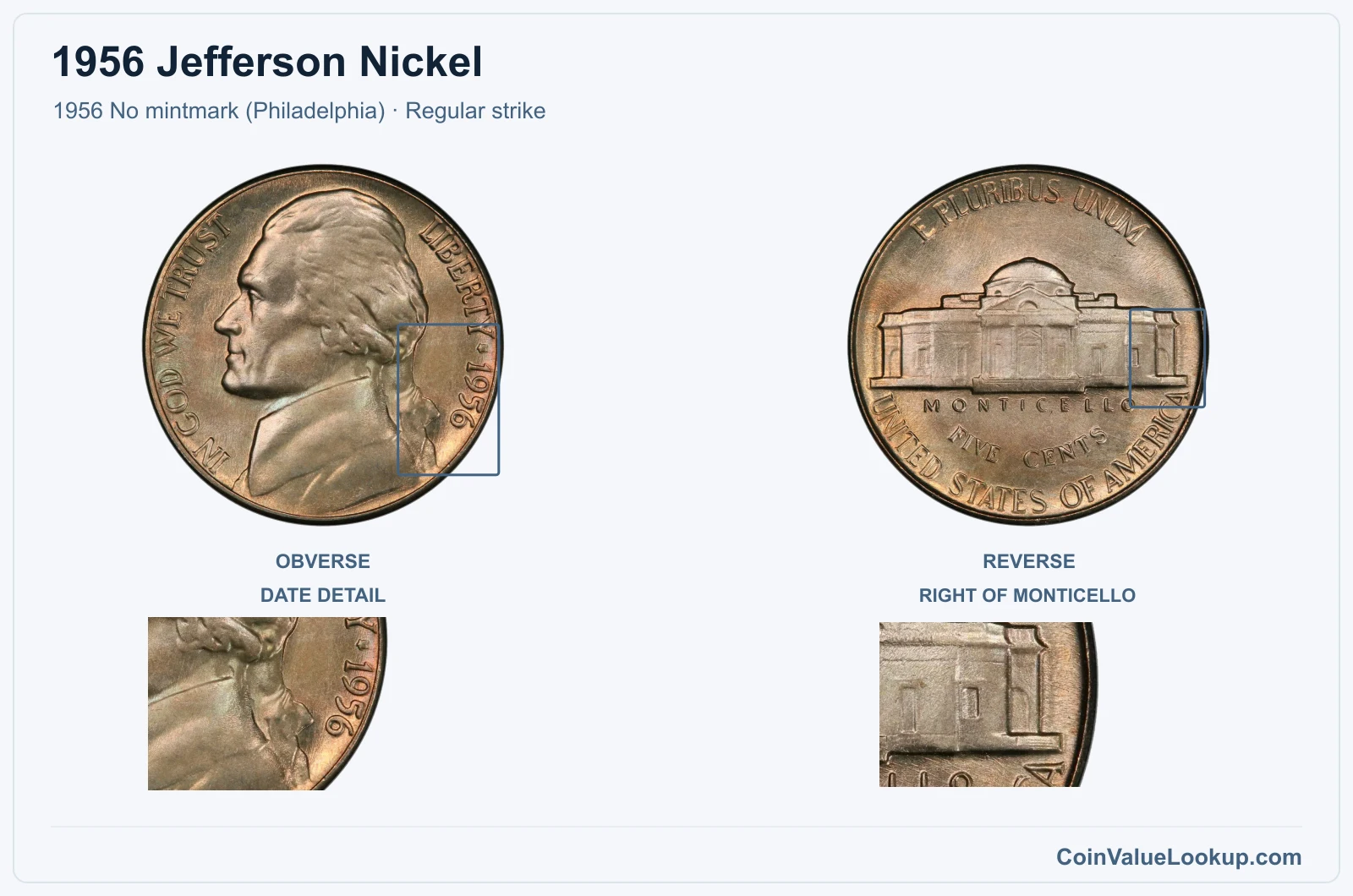 1956 Jefferson Nickel Coin — 1956 No mintmark (Philadelphia), obverse and reverse, with date and mint-location details