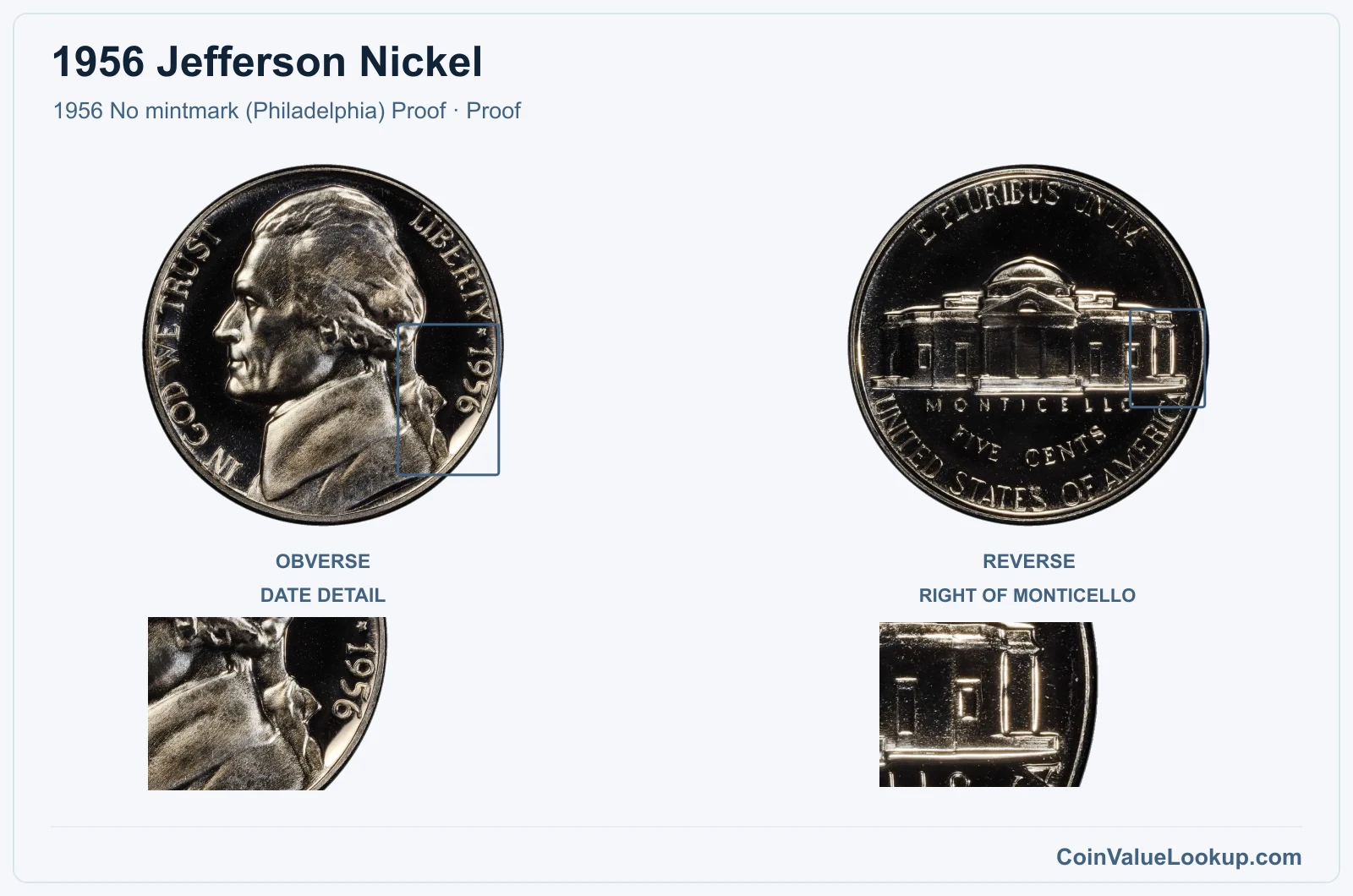 1956 Jefferson Nickel Coin — 1956 No mintmark (Philadelphia) Proof, obverse and reverse, with date and mint-location details