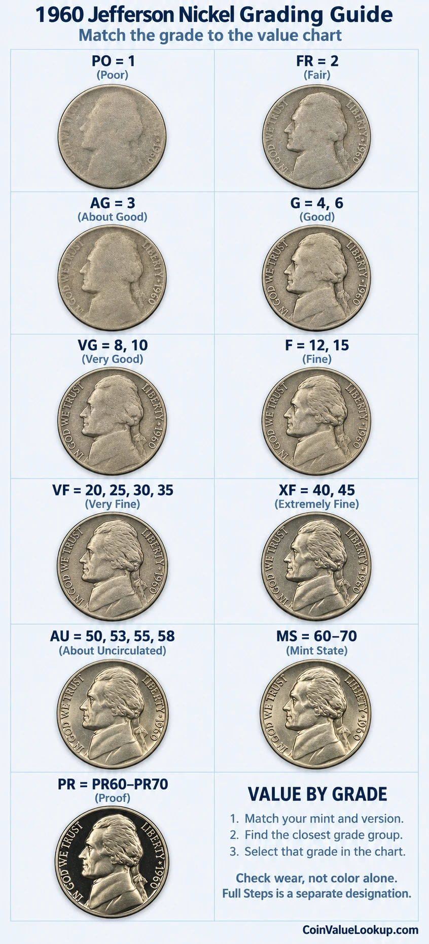 1960 Jefferson nickel numeric grading guide