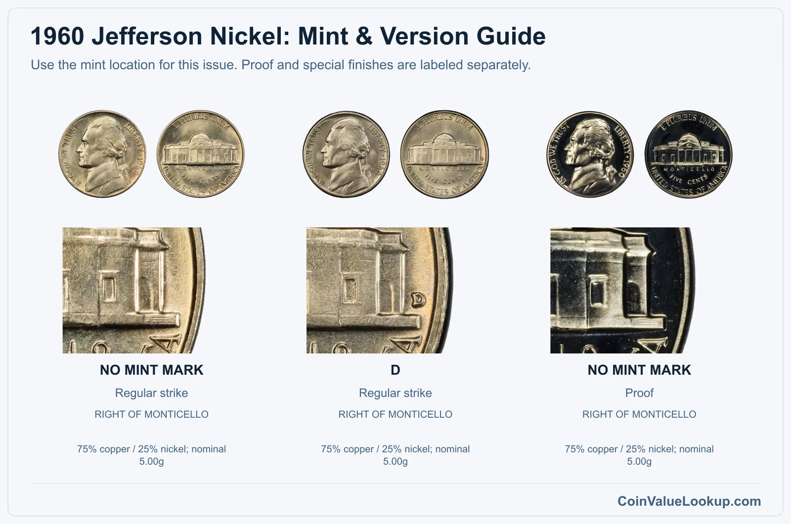1960 Jefferson Nickel mint and version comparison