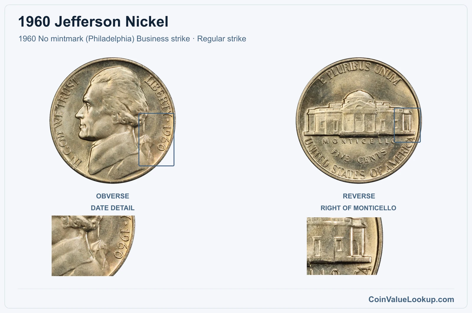 1960 Jefferson Nickel Coin — 1960 No mintmark (Philadelphia) Business strike, obverse and reverse, with date and mint-location details