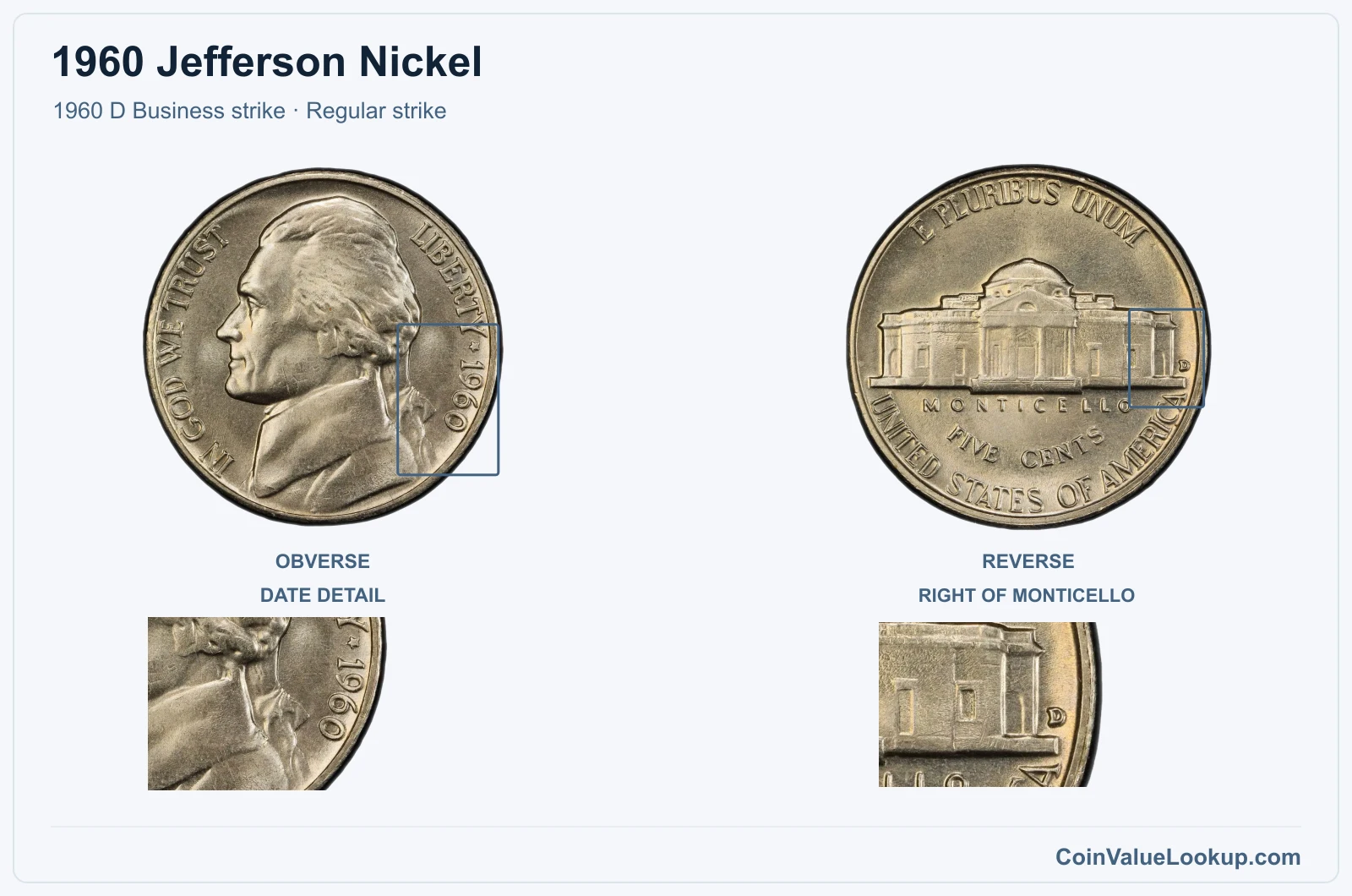 1960 Jefferson Nickel Coin — 1960 D Business strike, obverse and reverse, with date and mint-location details
