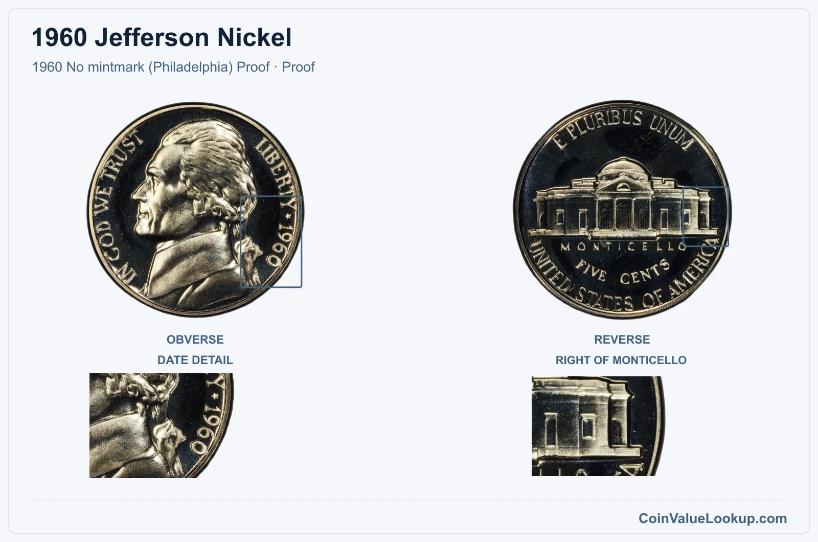 1960 Jefferson Nickel Coin — 1960 No mintmark (Philadelphia) Proof, obverse and reverse, with date and mint-location details