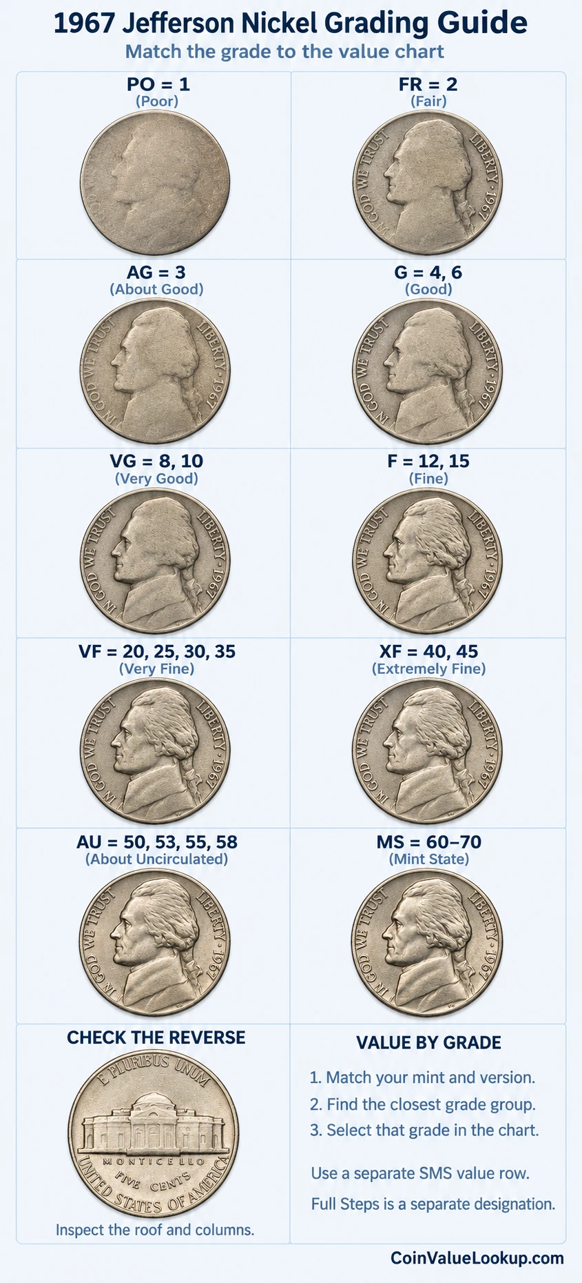 1967 Jefferson nickel numeric grading guide