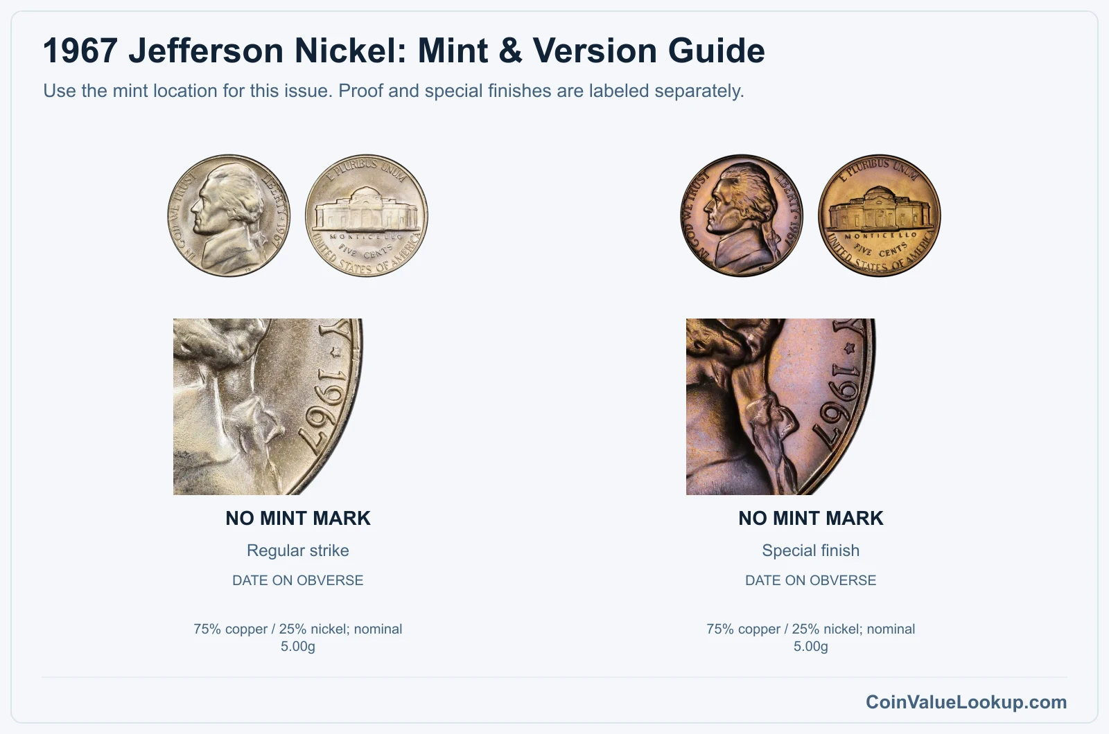 1967 Jefferson Nickel mint and version comparison