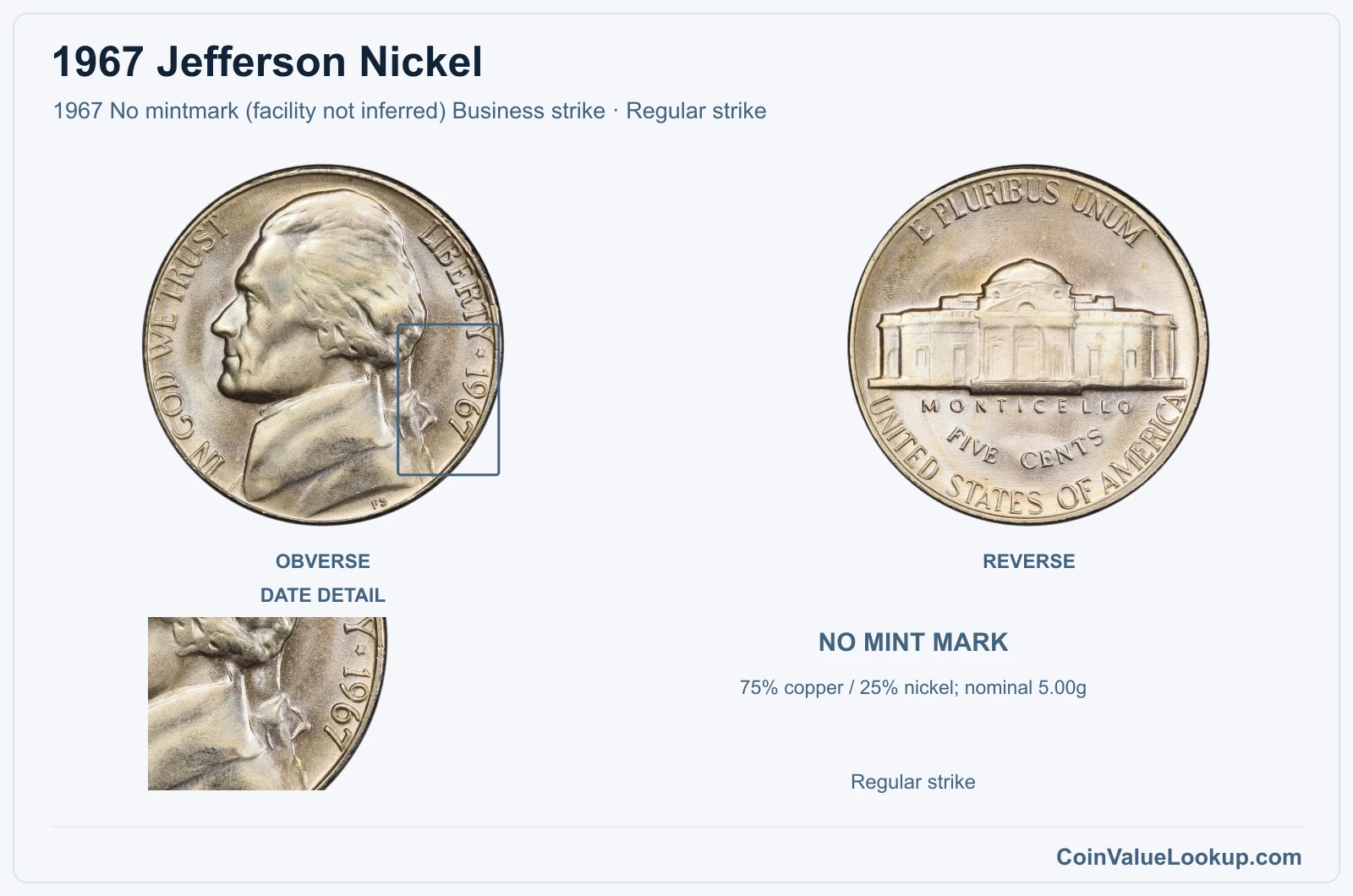 1967 Jefferson Nickel Coin — 1967 No mintmark (facility not inferred) Business strike, obverse and reverse, with date and mint-location details