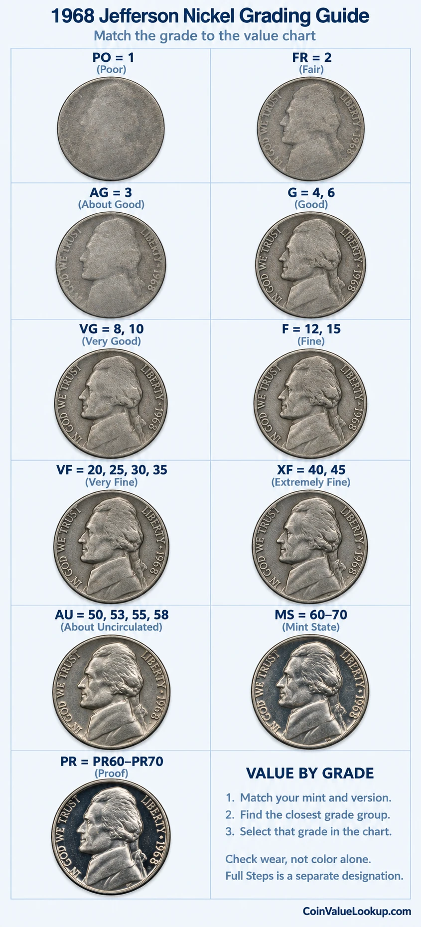 1968 Jefferson nickel numeric grading guide