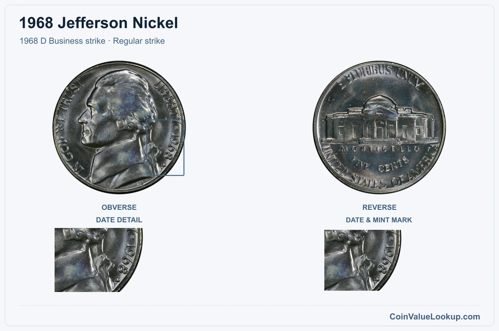 1968 Jefferson Nickel Coin — 1968 D Business strike, obverse and reverse, with date and mint-location details