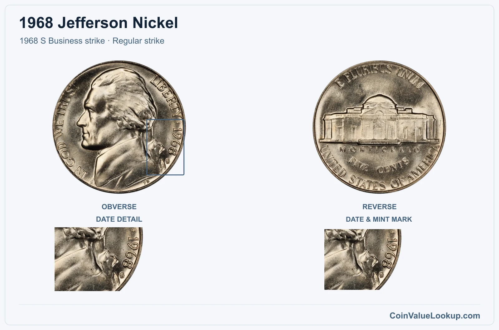 1968 Jefferson Nickel Coin — 1968 S Business strike, obverse and reverse, with date and mint-location details
