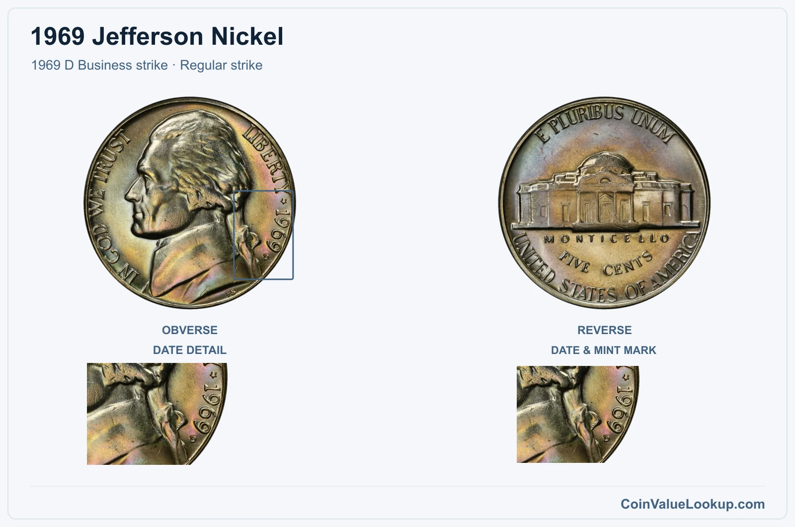 1969 Jefferson Nickel Coin — 1969 D Business strike, obverse and reverse, with date and mint-location details
