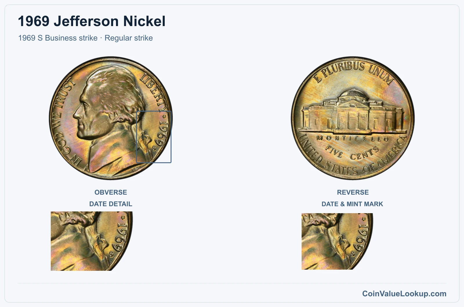 1969 Jefferson Nickel Coin — 1969 S Business strike, obverse and reverse, with date and mint-location details