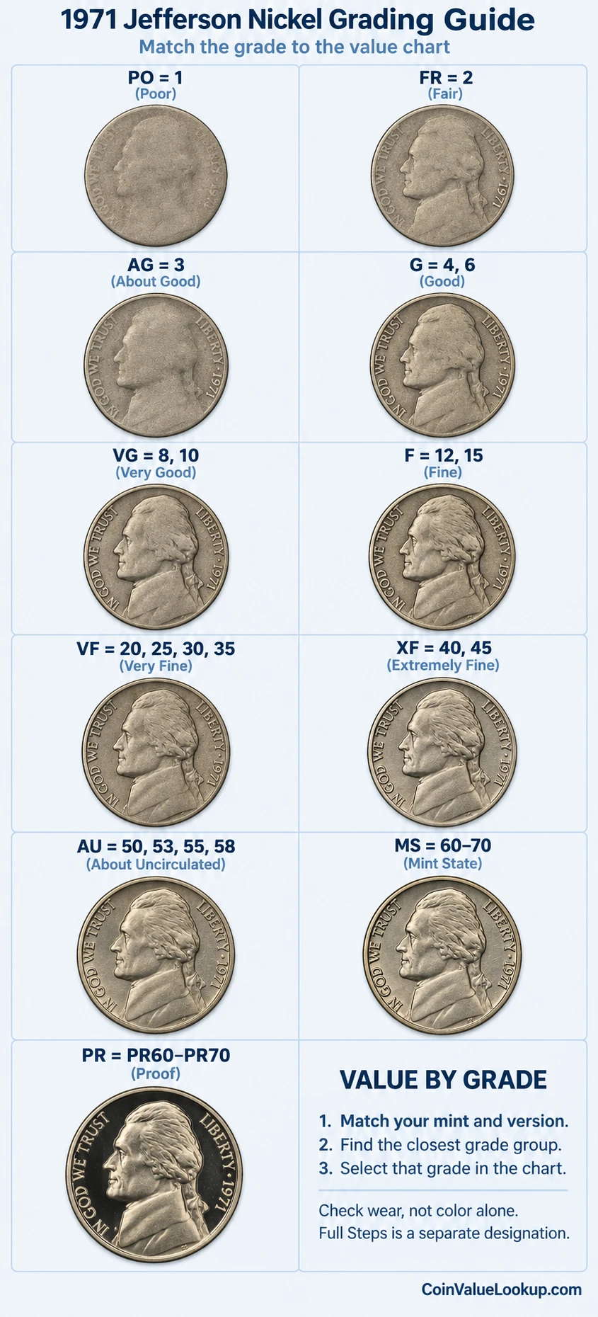 1971 Jefferson nickel numeric grading guide