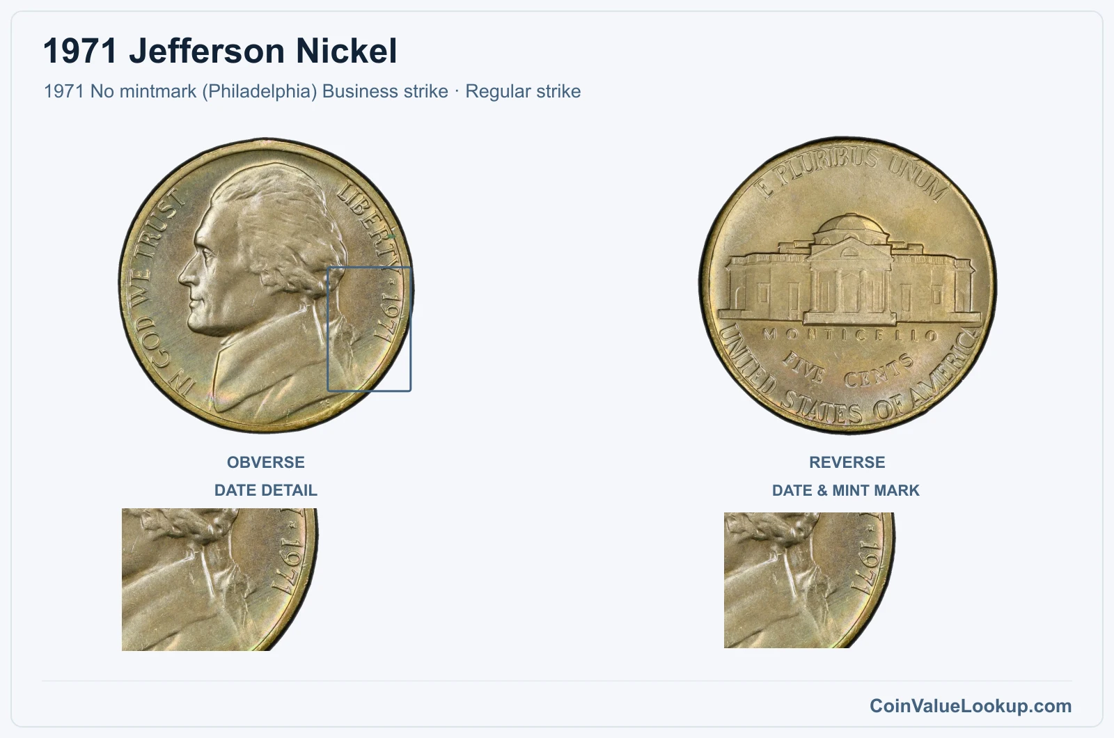 1971 Jefferson Nickel Coin — 1971 No mintmark (Philadelphia) Business strike, obverse and reverse, with date and mint-location details