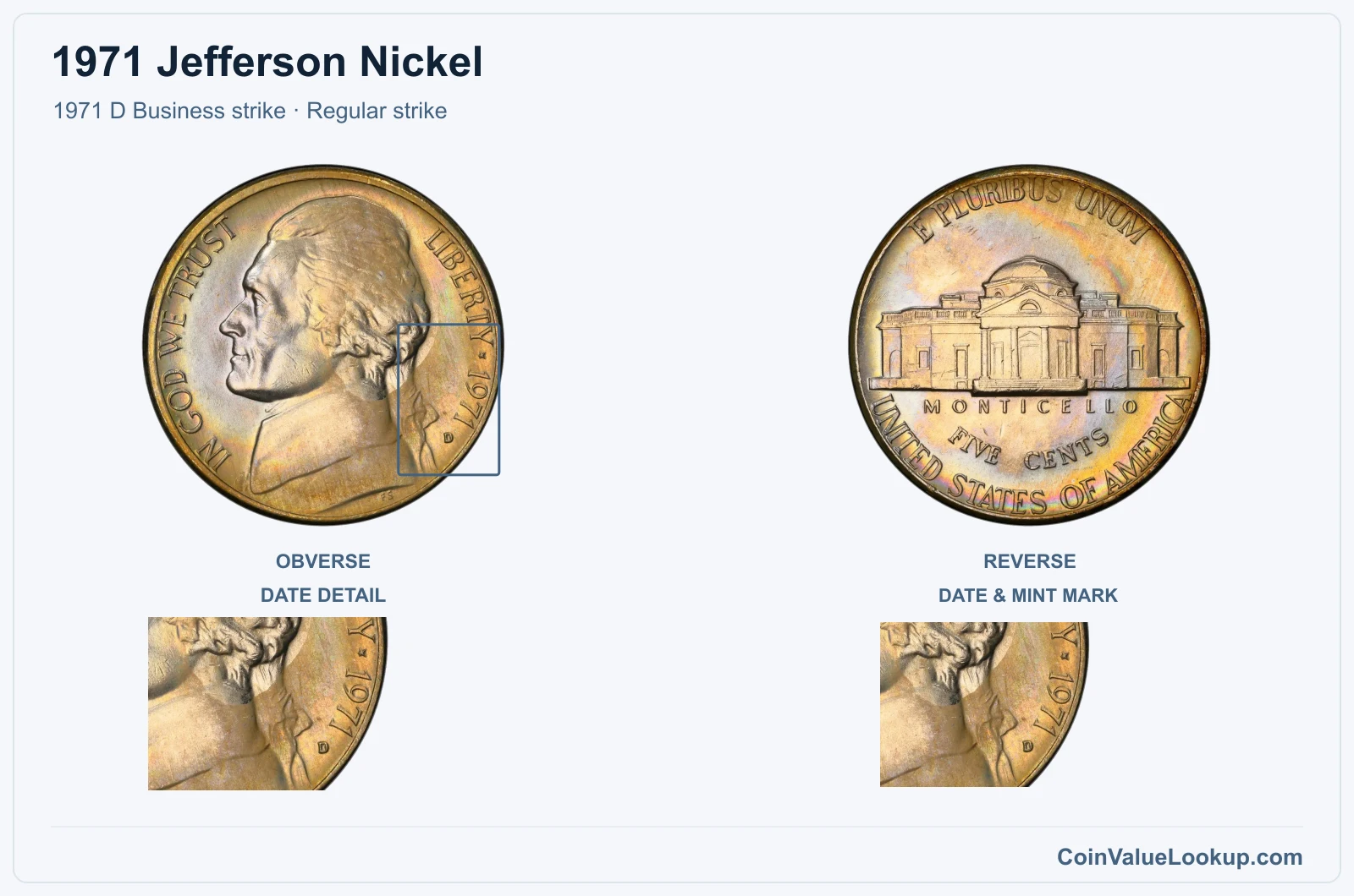 1971 Jefferson Nickel Coin — 1971 D Business strike, obverse and reverse, with date and mint-location details