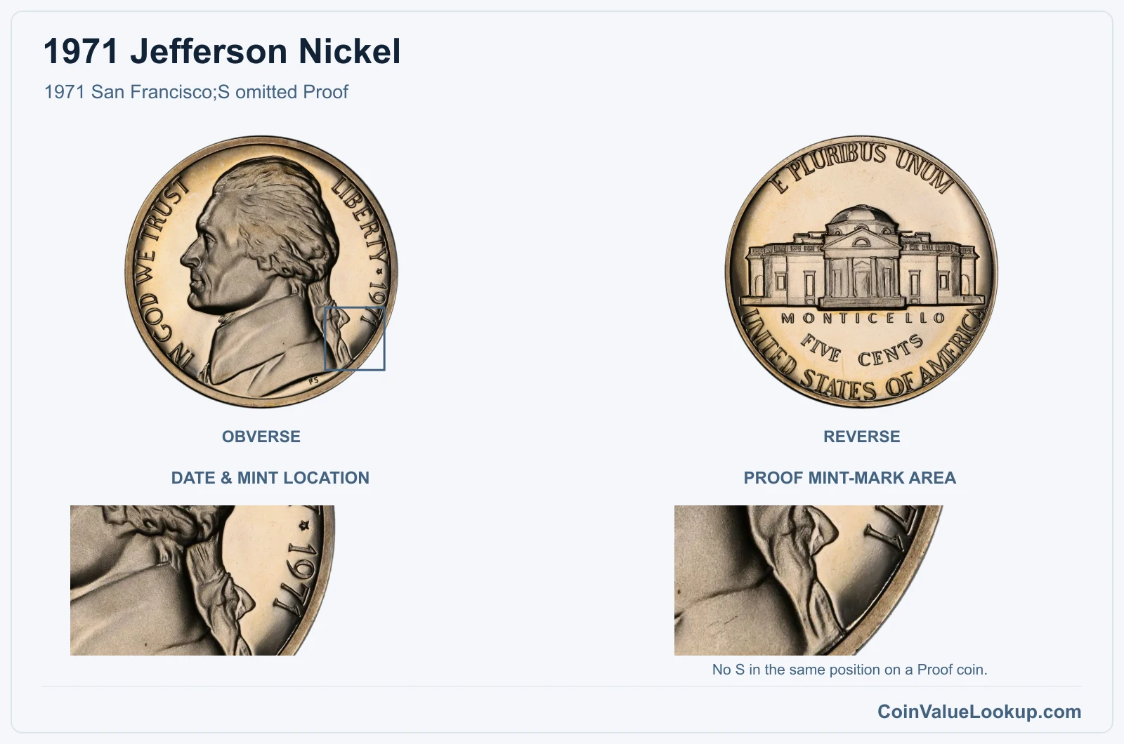 1971 Jefferson Nickel 1971 San Francisco;S omitted Proof, with proof mint-mark area