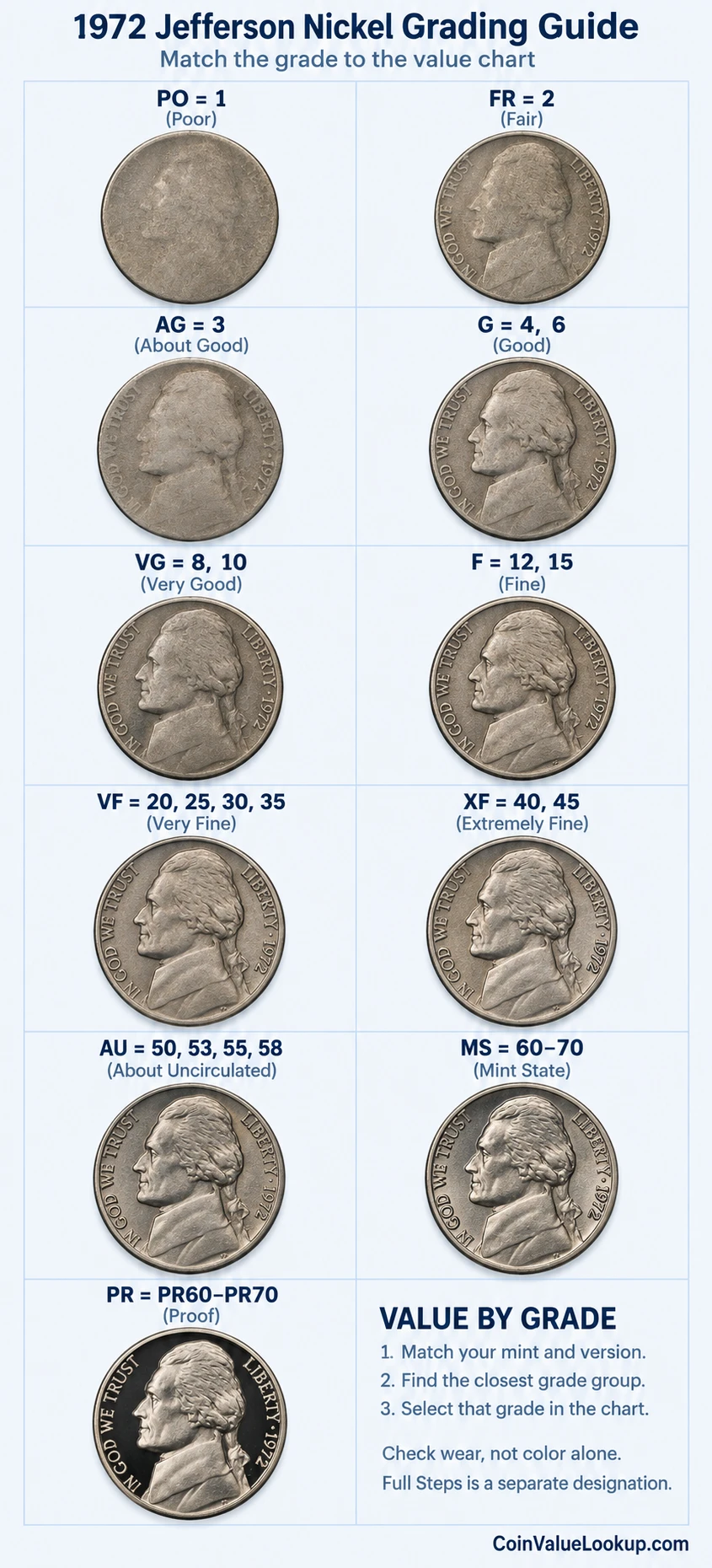 1972 Jefferson nickel numeric grading guide