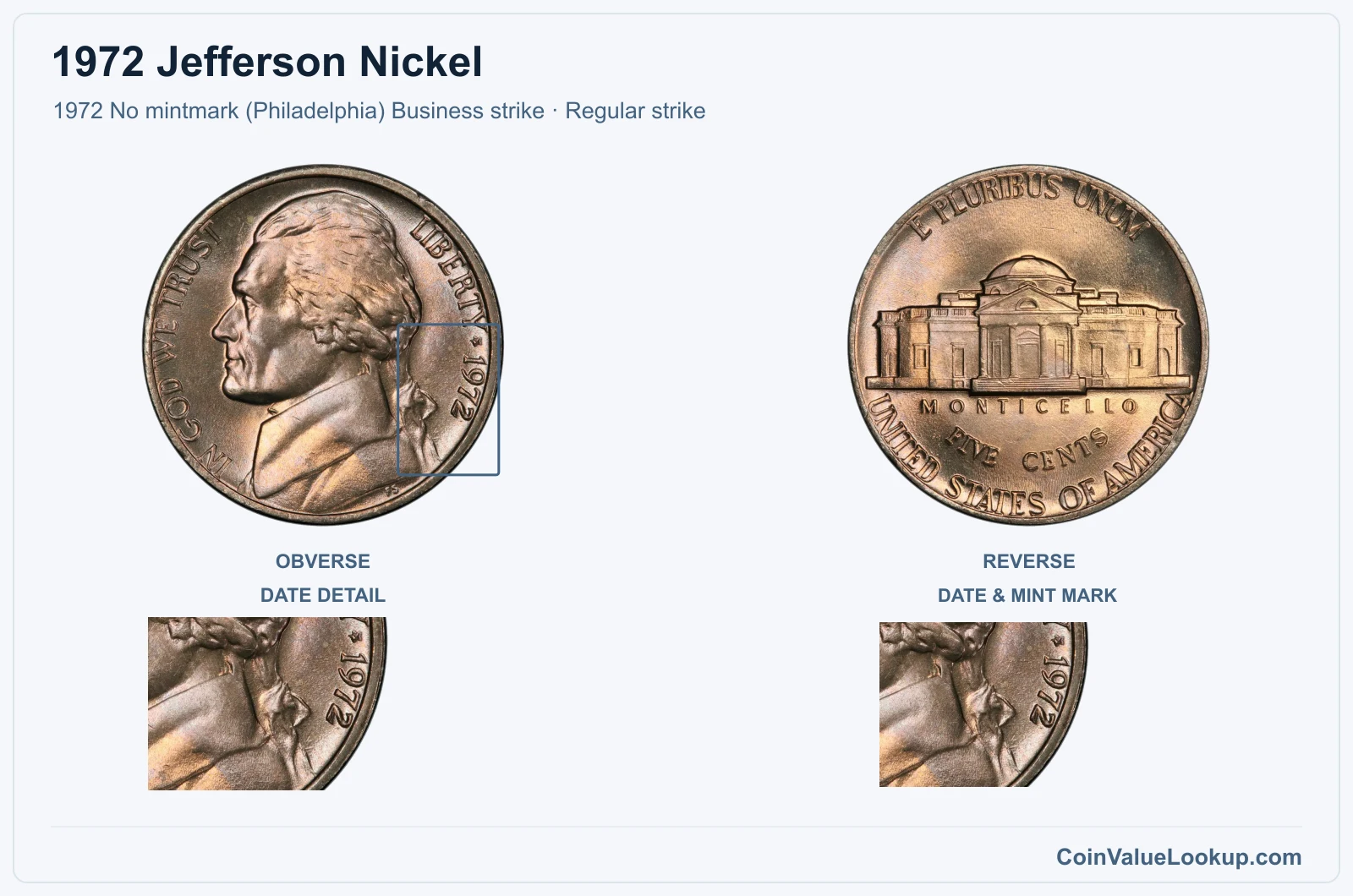 1972 Jefferson Nickel Coin — 1972 No mintmark (Philadelphia) Business strike, obverse and reverse, with date and mint-location details