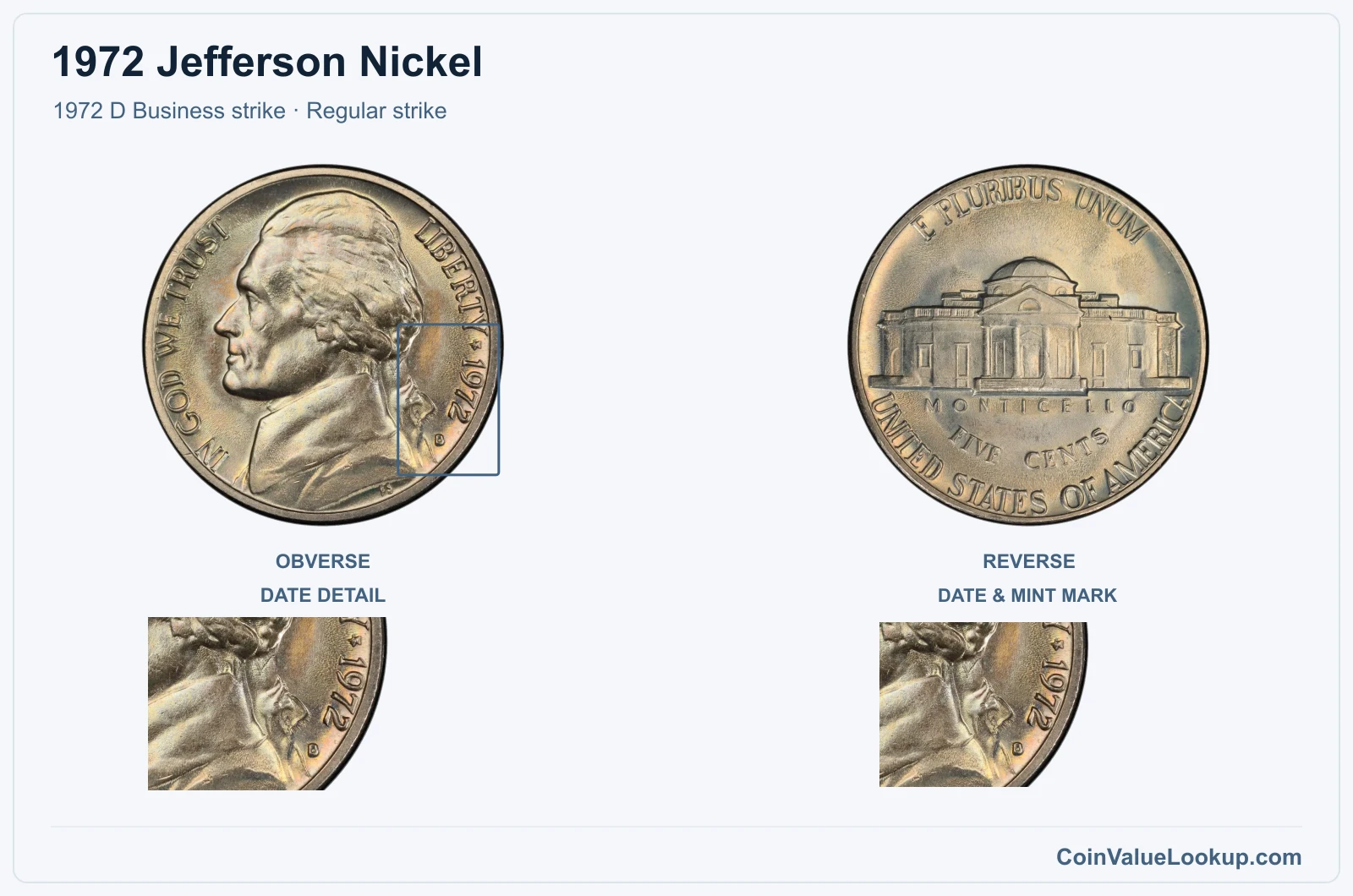 1972 Jefferson Nickel Coin — 1972 D Business strike, obverse and reverse, with date and mint-location details