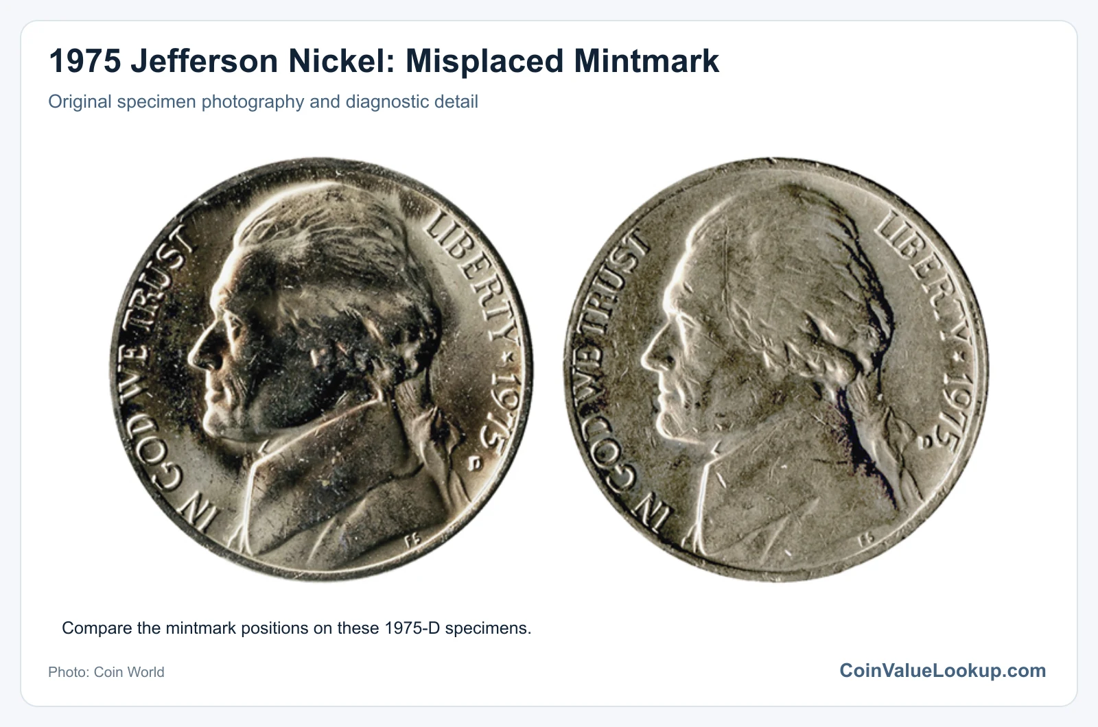 1975 Jefferson Nickel: Misplaced Mintmark with diagnostic detail