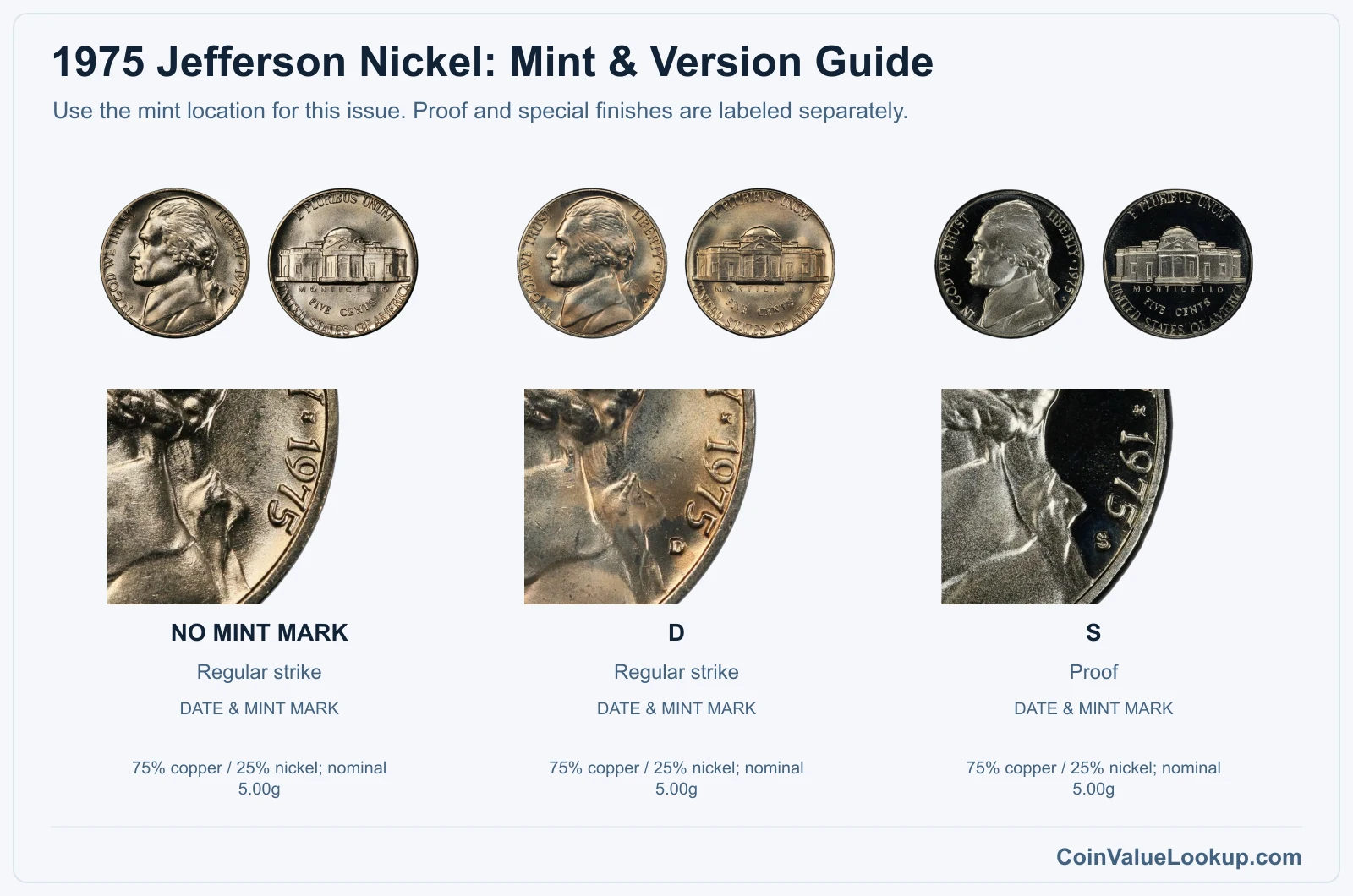1975 Jefferson Nickel Coin Value: How Much Is It Worth?