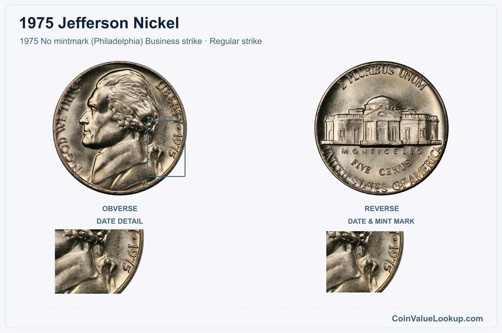 1975 Jefferson Nickel Coin — 1975 No mintmark (Philadelphia) Business strike, obverse and reverse, with date and mint-location details