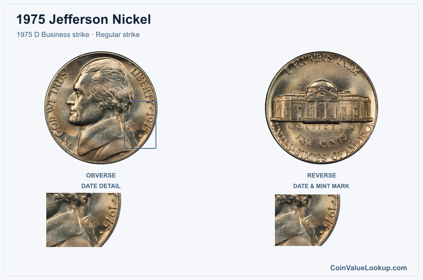 1975 Jefferson Nickel Coin — 1975 D Business strike, obverse and reverse, with date and mint-location details