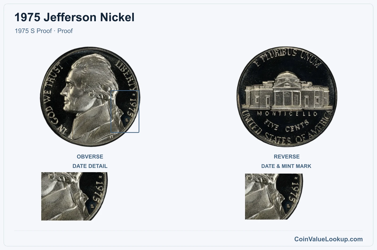 1975 Jefferson Nickel Coin — 1975 S Proof, obverse and reverse, with date and mint-location details