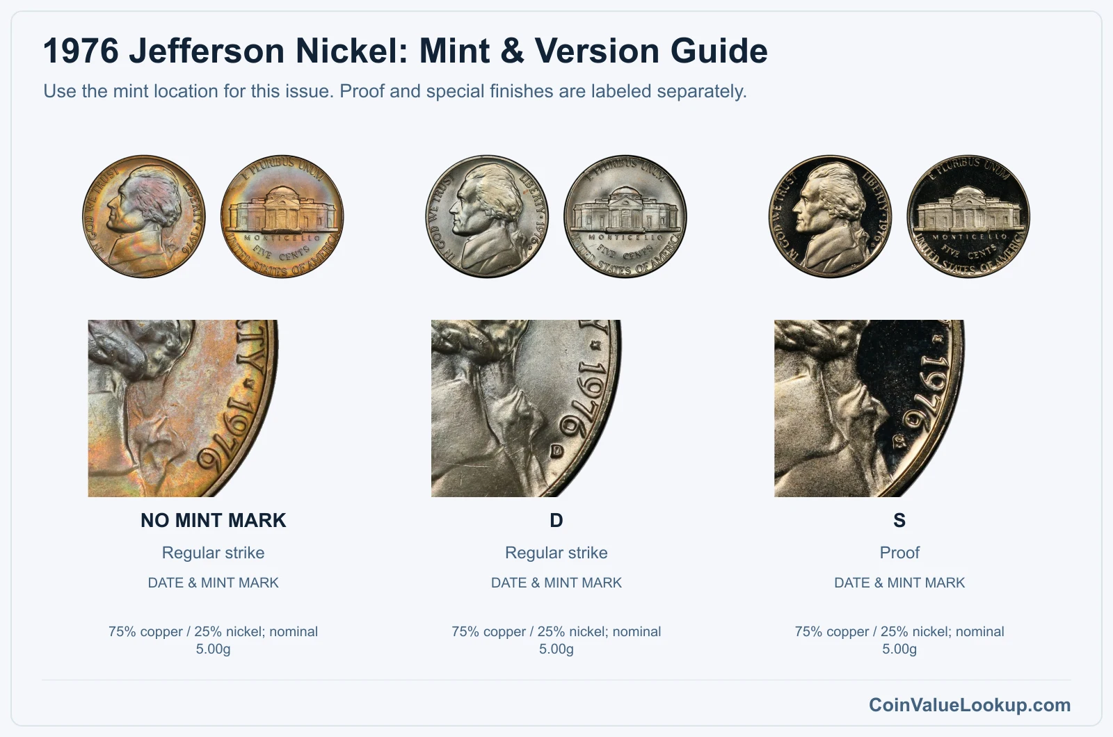 1976 Jefferson Nickel Coin Value: How Much Is It Worth?