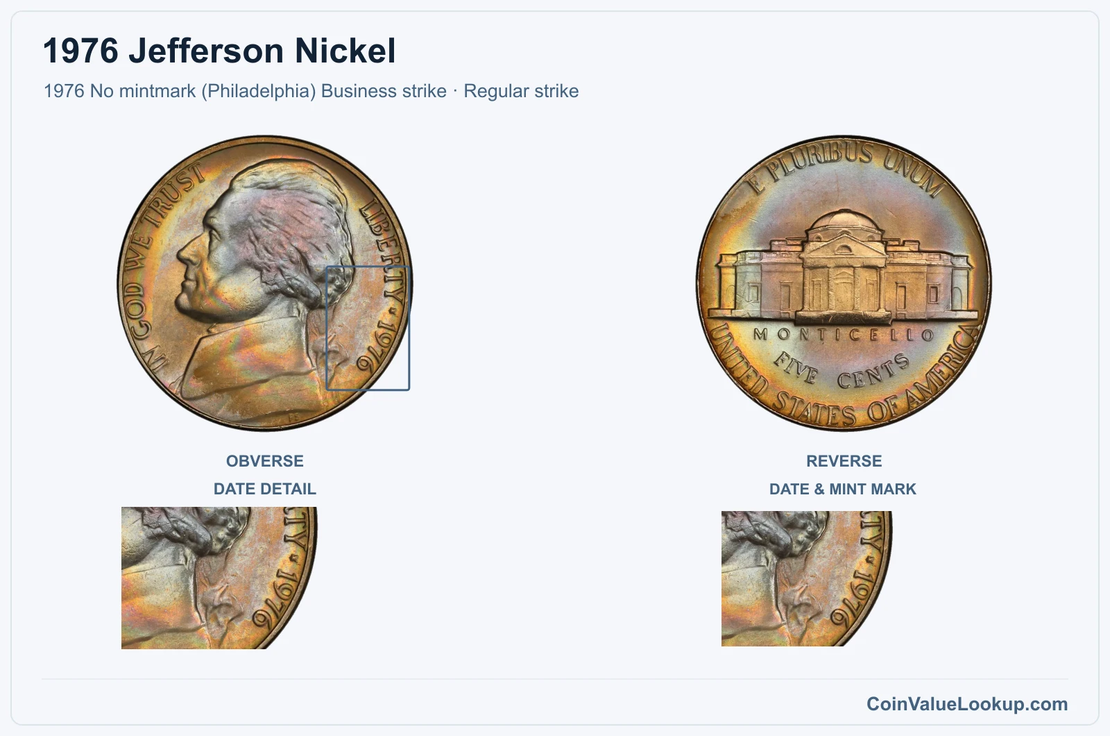 1976 Jefferson Nickel Coin — 1976 No mintmark (Philadelphia) Business strike, obverse and reverse, with date and mint-location details