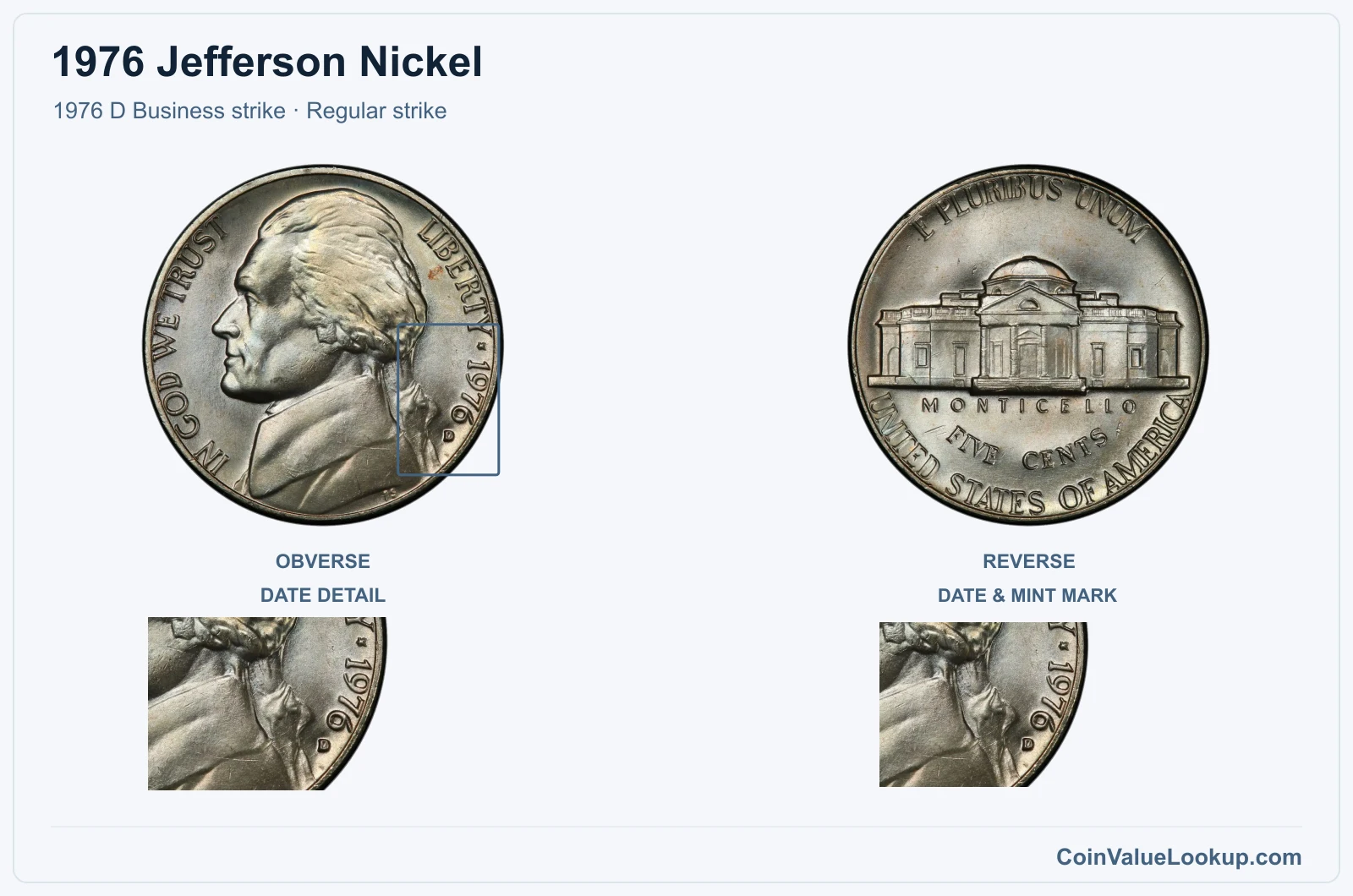 1976 Jefferson Nickel Coin — 1976 D Business strike, obverse and reverse, with date and mint-location details