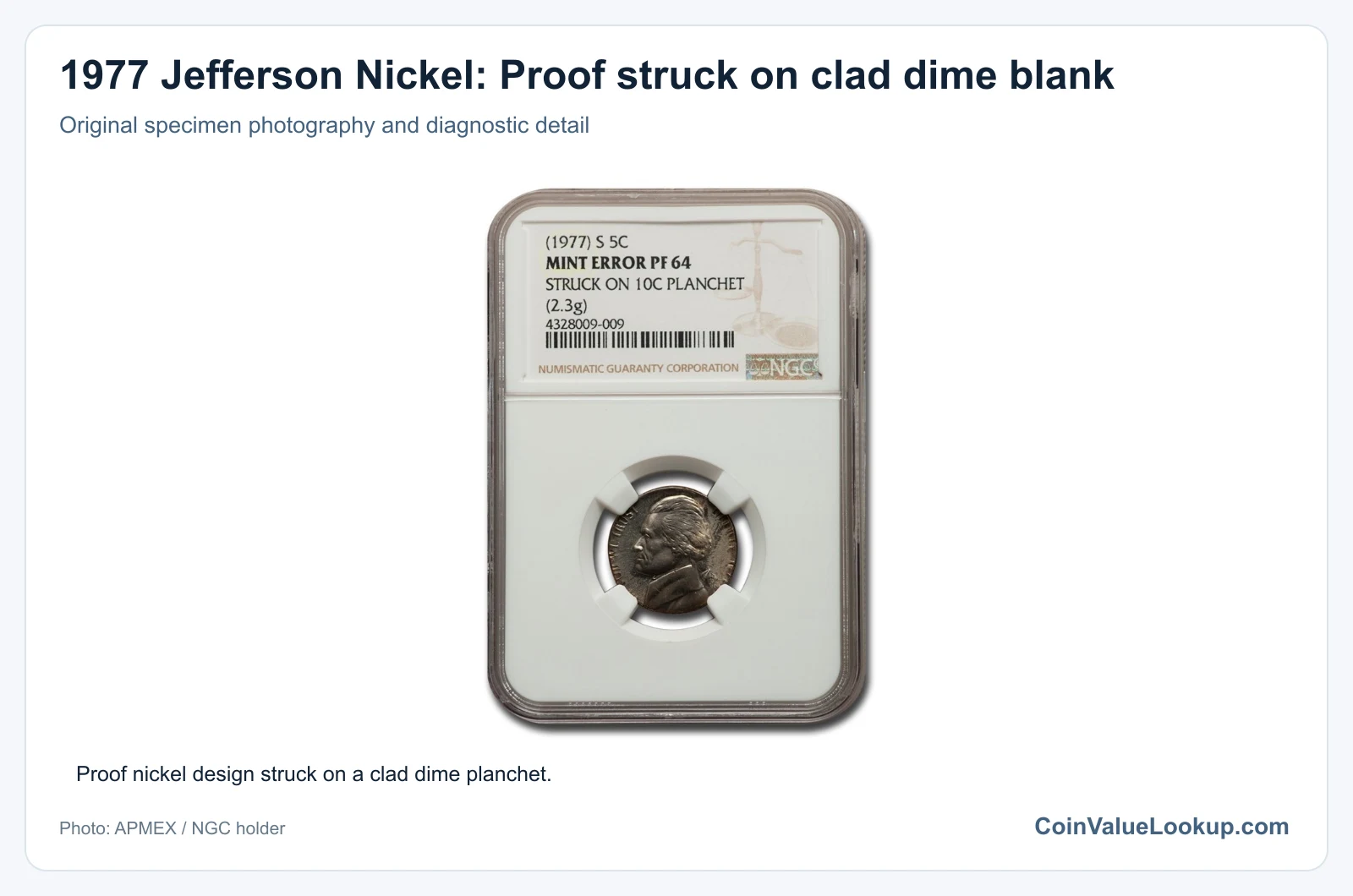 1977 Jefferson Nickel: Proof struck on clad dime blank with diagnostic detail