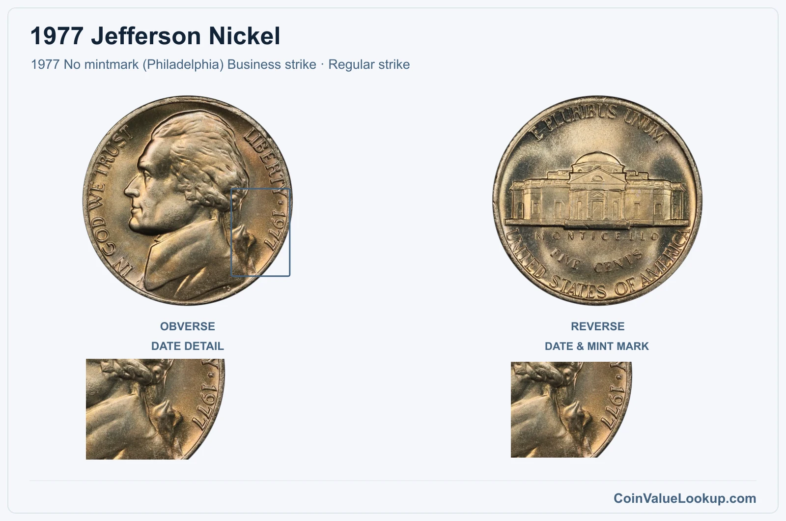 1977 Jefferson Nickel Coin — 1977 No mintmark (Philadelphia) Business strike, obverse and reverse, with date and mint-location details