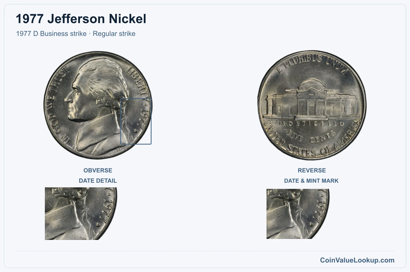 1977 Jefferson Nickel Coin — 1977 D Business strike, obverse and reverse, with date and mint-location details