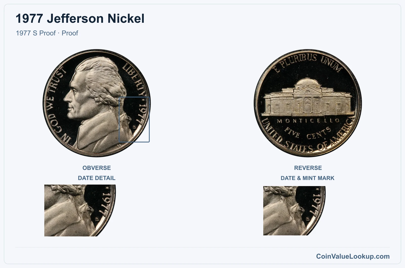 1977 Jefferson Nickel Coin — 1977 S Proof, obverse and reverse, with date and mint-location details