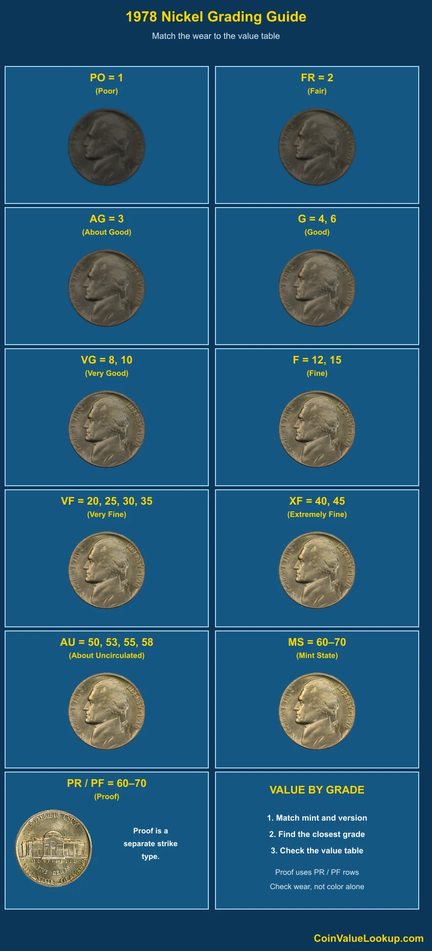 1978 Jefferson Nickel numeric grading guide