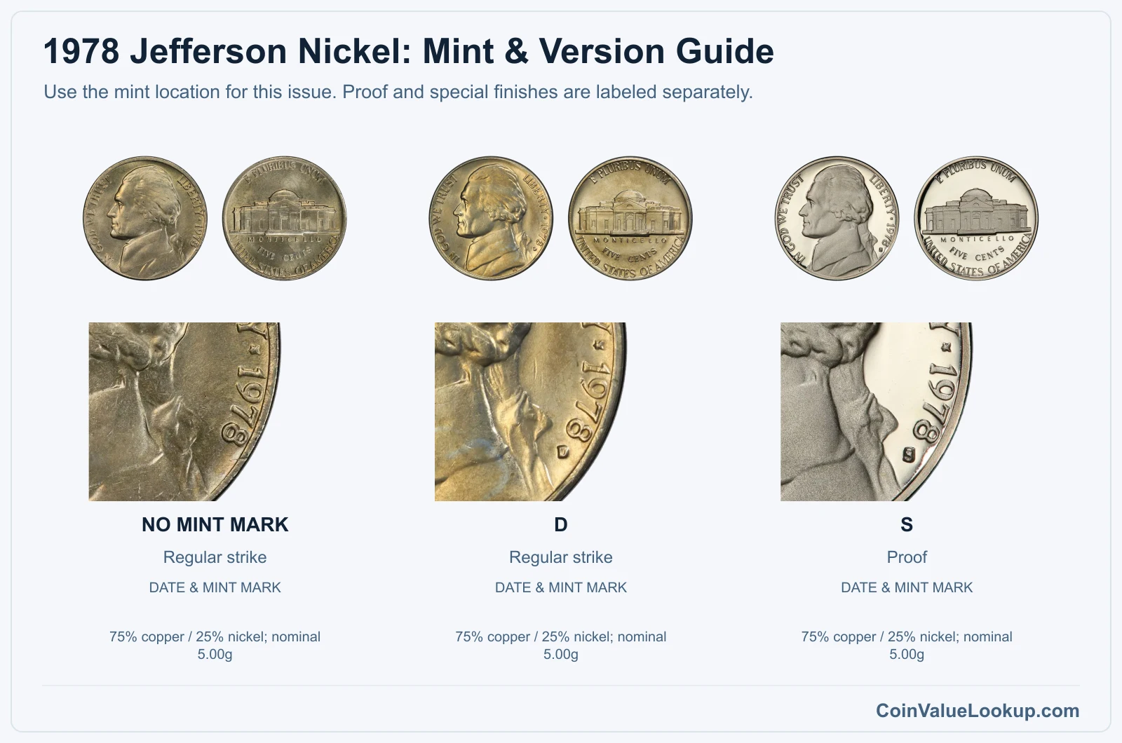 1978 Jefferson Nickel Coin Value: How Much Is It Worth?