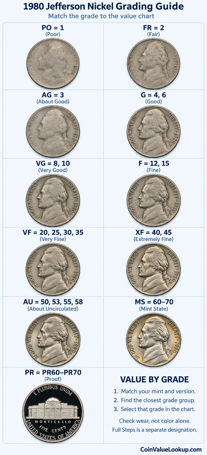 1980 Jefferson nickel numeric grading guide