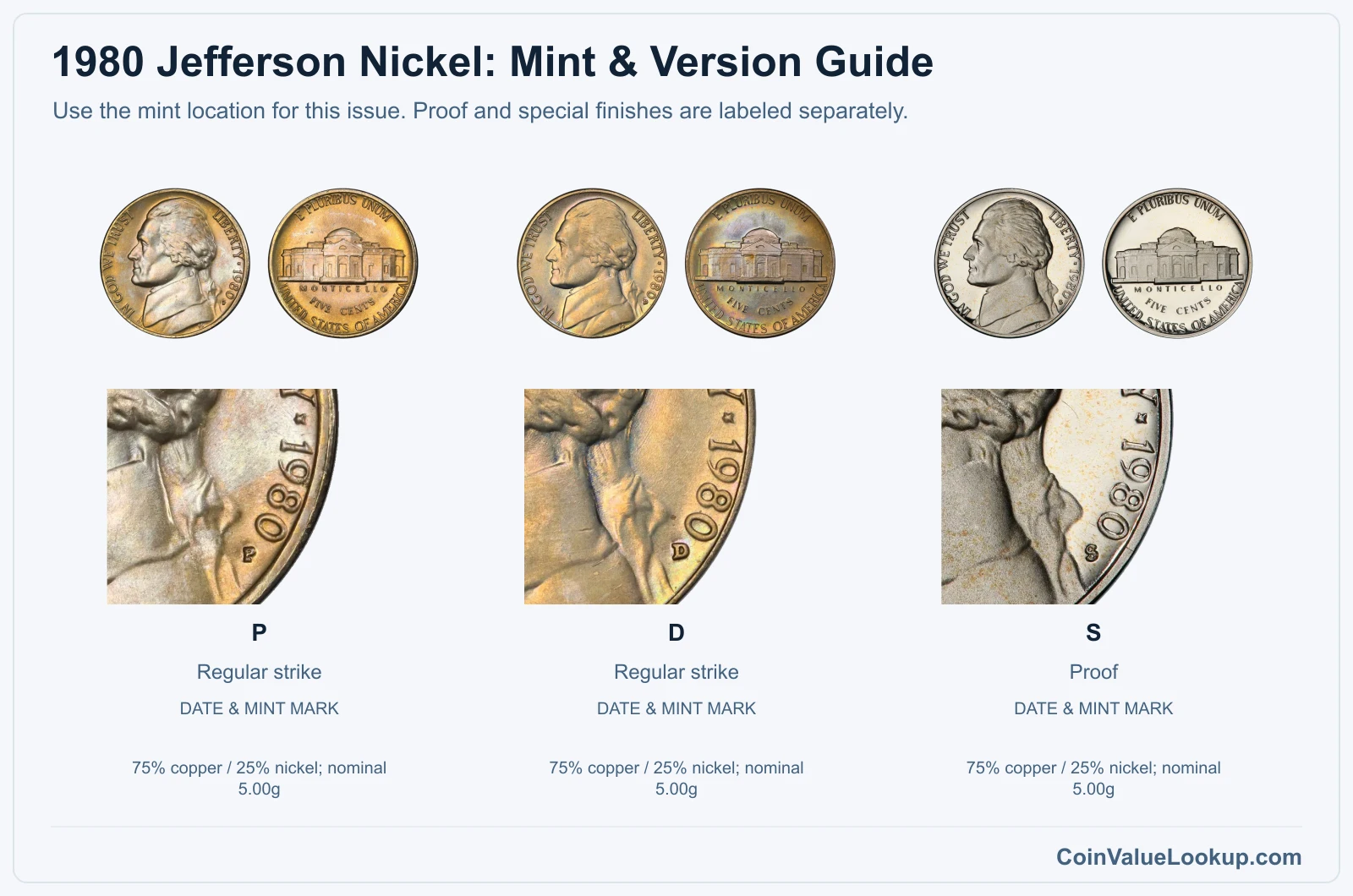 1980 Jefferson Nickel Coin Value: How Much Is It Worth?