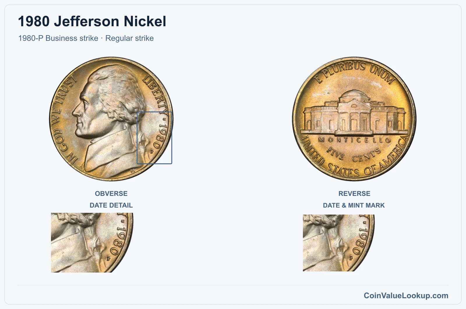 1980 Jefferson Nickel Coin — 1980-P Business strike, obverse and reverse, with date and mint-location details