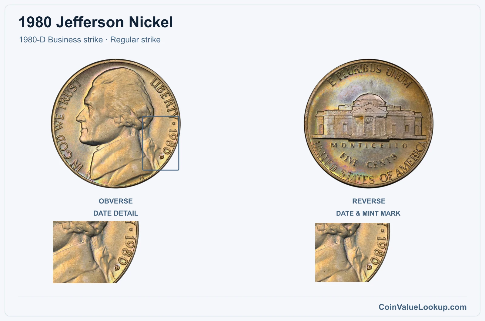 1980 Jefferson Nickel Coin — 1980-D Business strike, obverse and reverse, with date and mint-location details