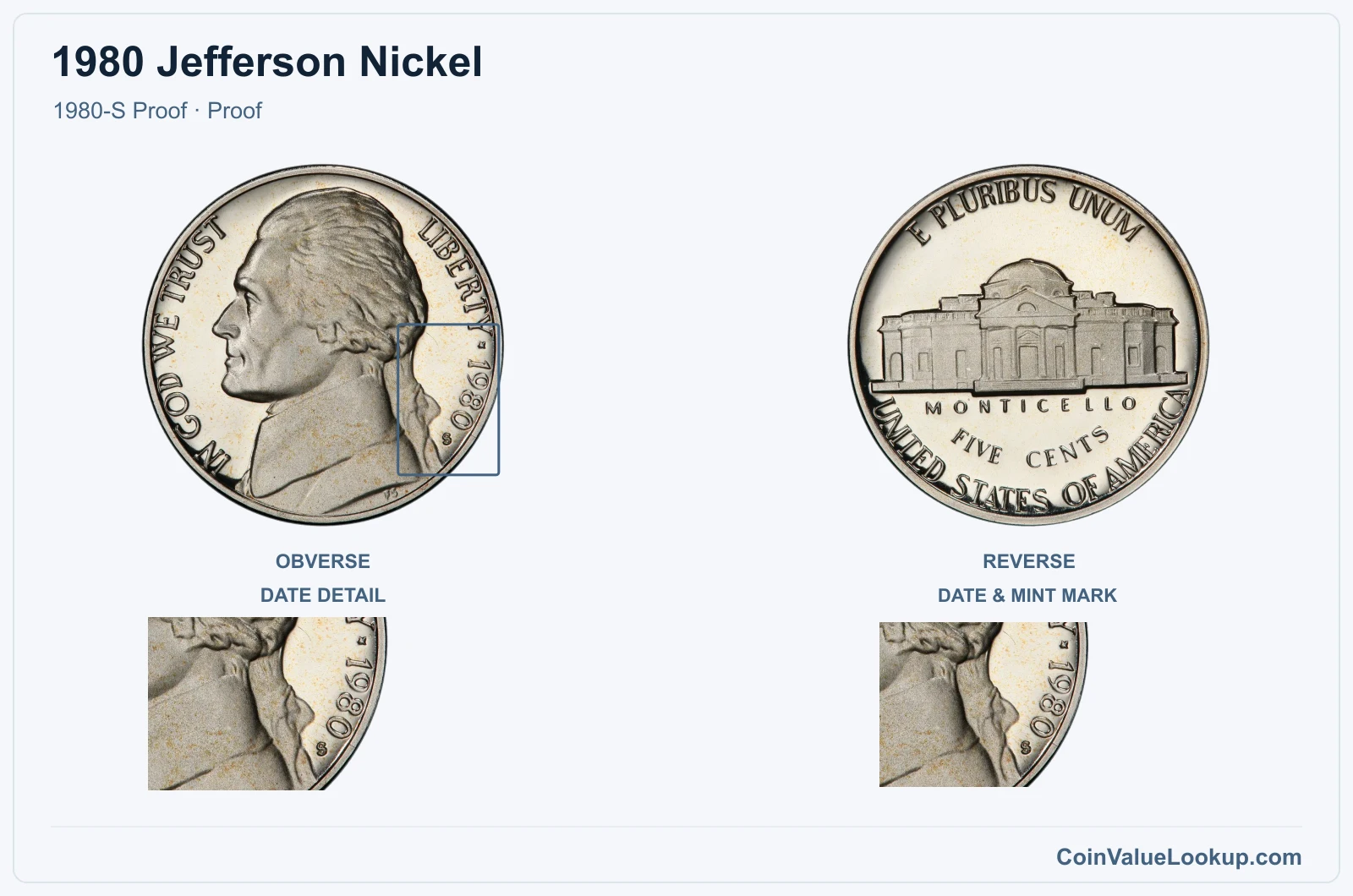 1980 Jefferson Nickel Coin — 1980-S Proof, obverse and reverse, with date and mint-location details