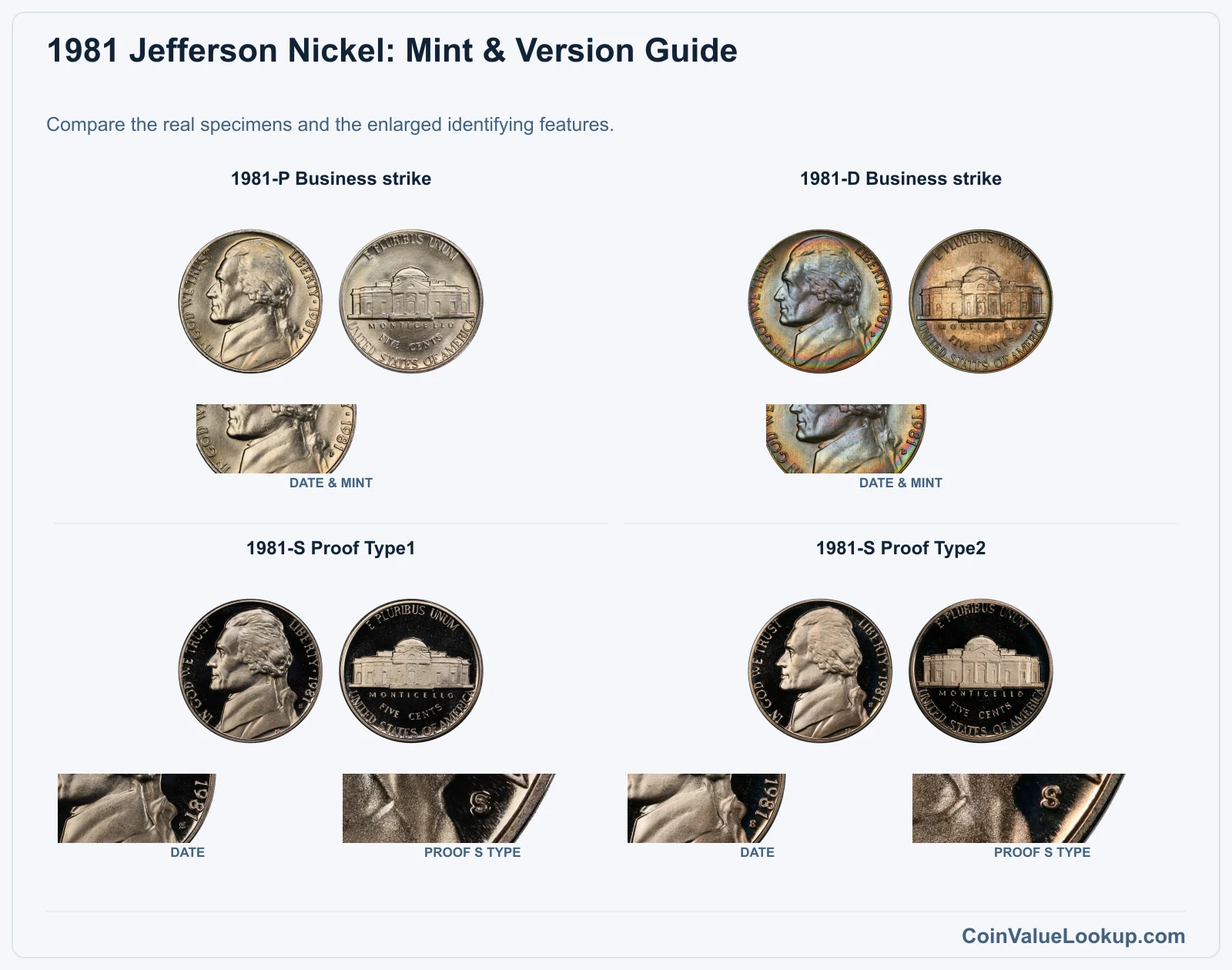 1981 Jefferson Nickel Coin Value: How Much Is It Worth?