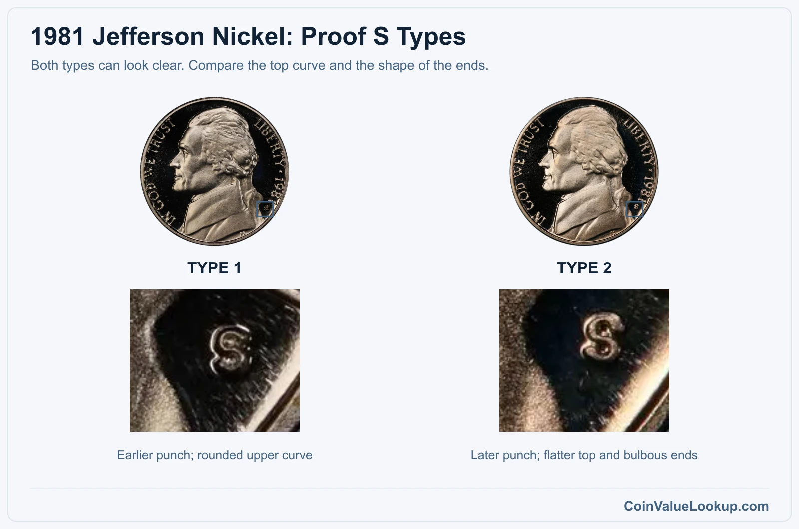 1981 Jefferson Nickel Type 1 versus Type 2 proof S mint-mark close-ups