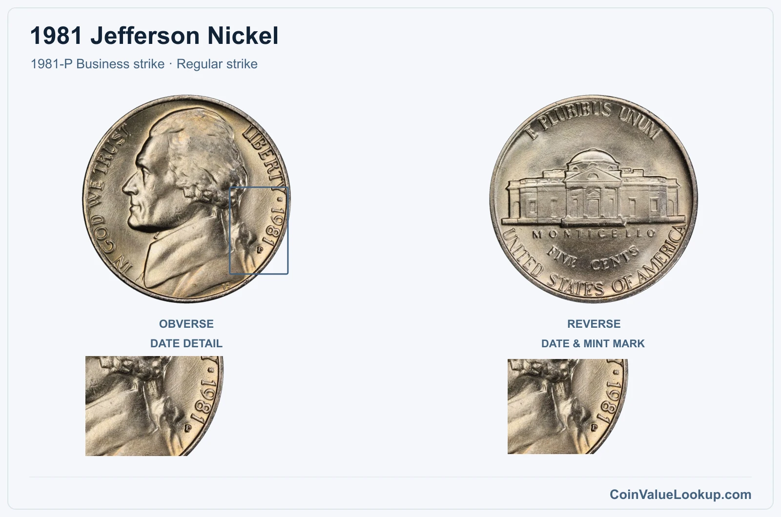 1981 Jefferson Nickel Coin — 1981-P Business strike, obverse and reverse, with date and mint-location details