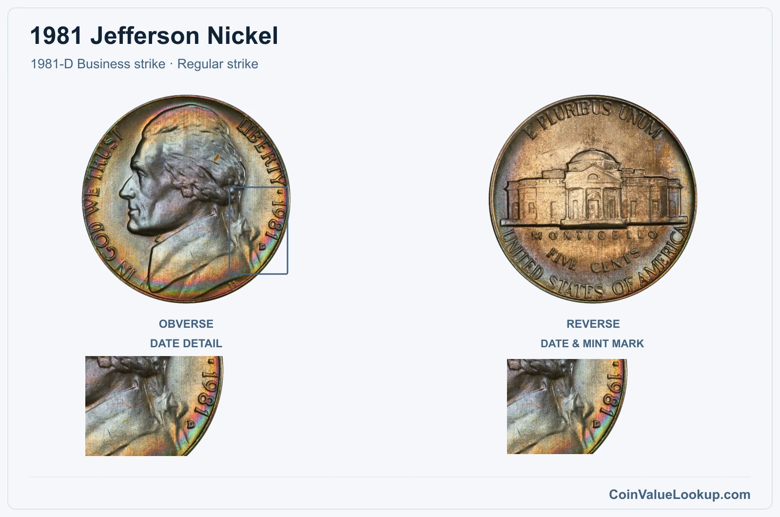 1981 Jefferson Nickel Coin — 1981-D Business strike, obverse and reverse, with date and mint-location details
